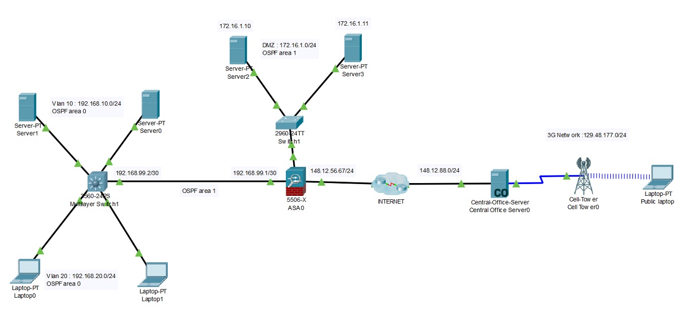 free packet tracer labs